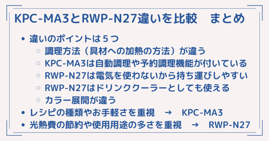 kpc-ma3_rwp-n27まとめ